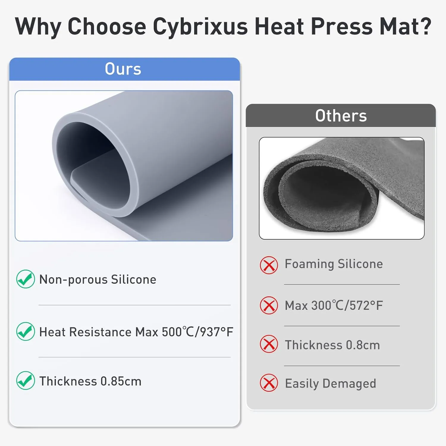0.34" Thick Cybrixus Heat Press Mat Silicone 16x20, Silicone Heat Press Pad Support Double Sided Use for Heat Press, 500°C/937°F Heavy and Sturdy Washable Base Pad Suitable for HTV Heat Transfer Vinyl