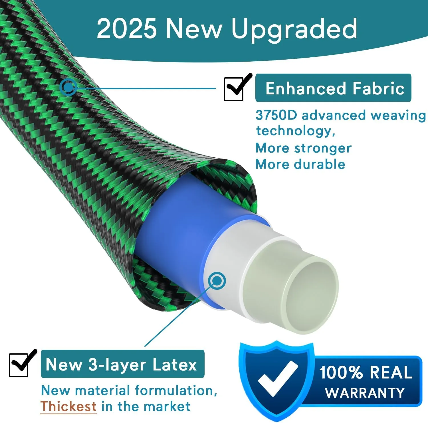 Expandable Garden Hose 150 ft, 2025 New No Kink Retractable Water Hose 150ft with 10 Pattern Spray Nozzle, Solid Brass Connectors, Reinforced Expanding Latex Core, Ultra Lightweight & Flexible
