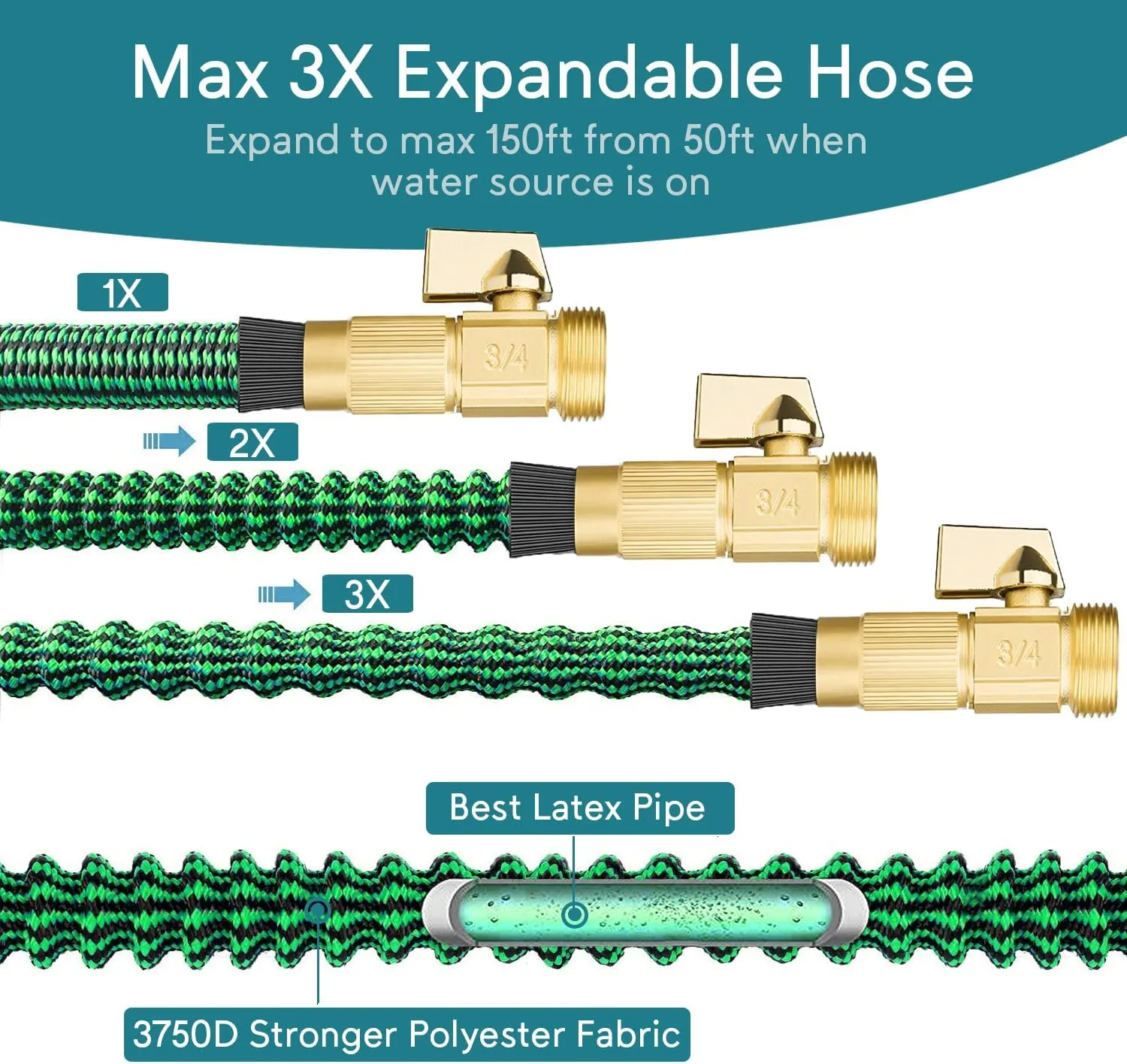 Expandable Garden Hose 150 ft, 2025 New No Kink Retractable Water Hose 150ft with 10 Pattern Spray Nozzle, Solid Brass Connectors, Reinforced Expanding Latex Core, Ultra Lightweight & Flexible