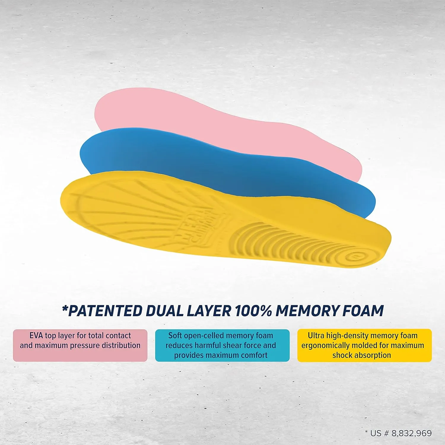 MEGAComfort DIAB-W567 PAM Diabetic Insole (Women's 5,6,7)
