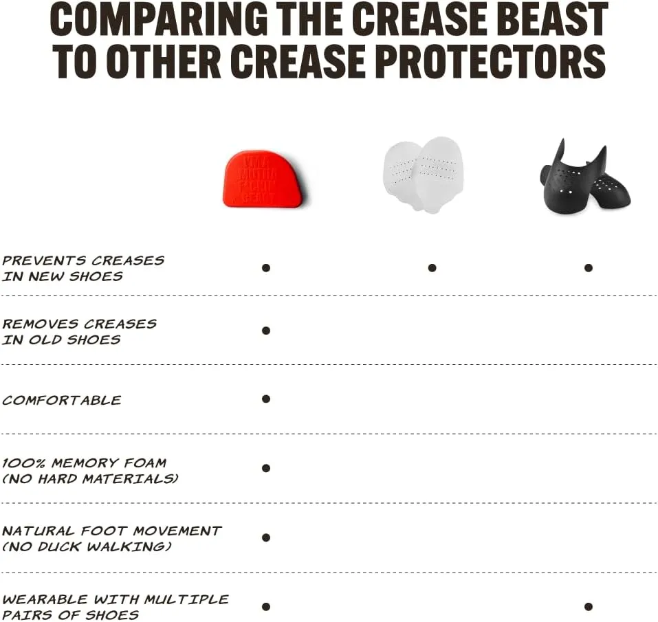 Memory Foam Shoe Crease Protector - Stops Creases in New & Old Shoes - For Jordan’s, Dunks, Air Force for Men’s Sizes 9-12.5 - Standard
