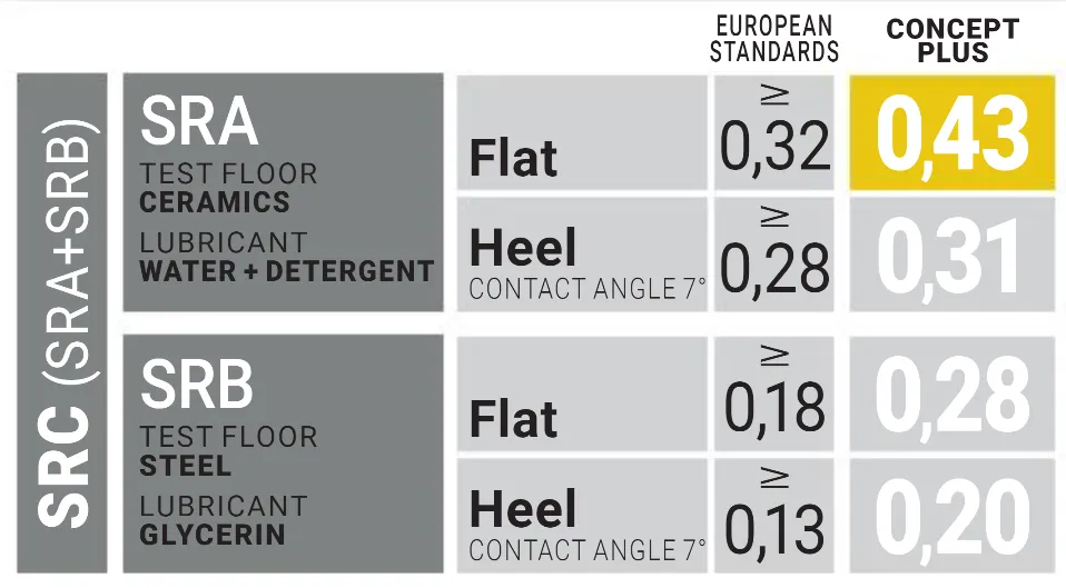 U-Power Elite S3 SRC Safety Shoe Concept-Plus UA20564